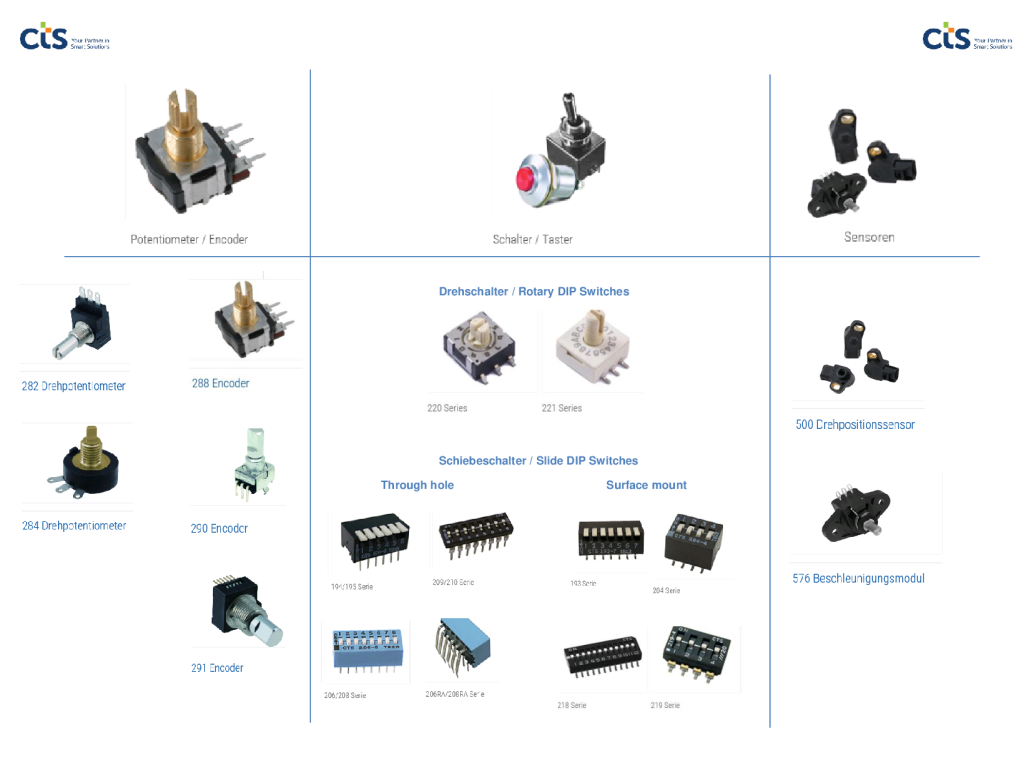 CTS Produktübersicht Vorschau