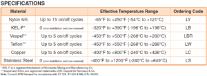 APM Locking Strip (Bar) Specifications